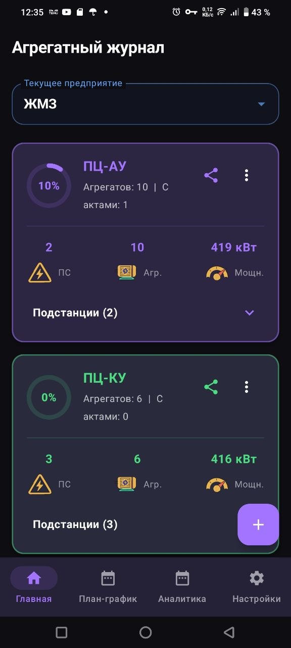 Главный экран иерархии