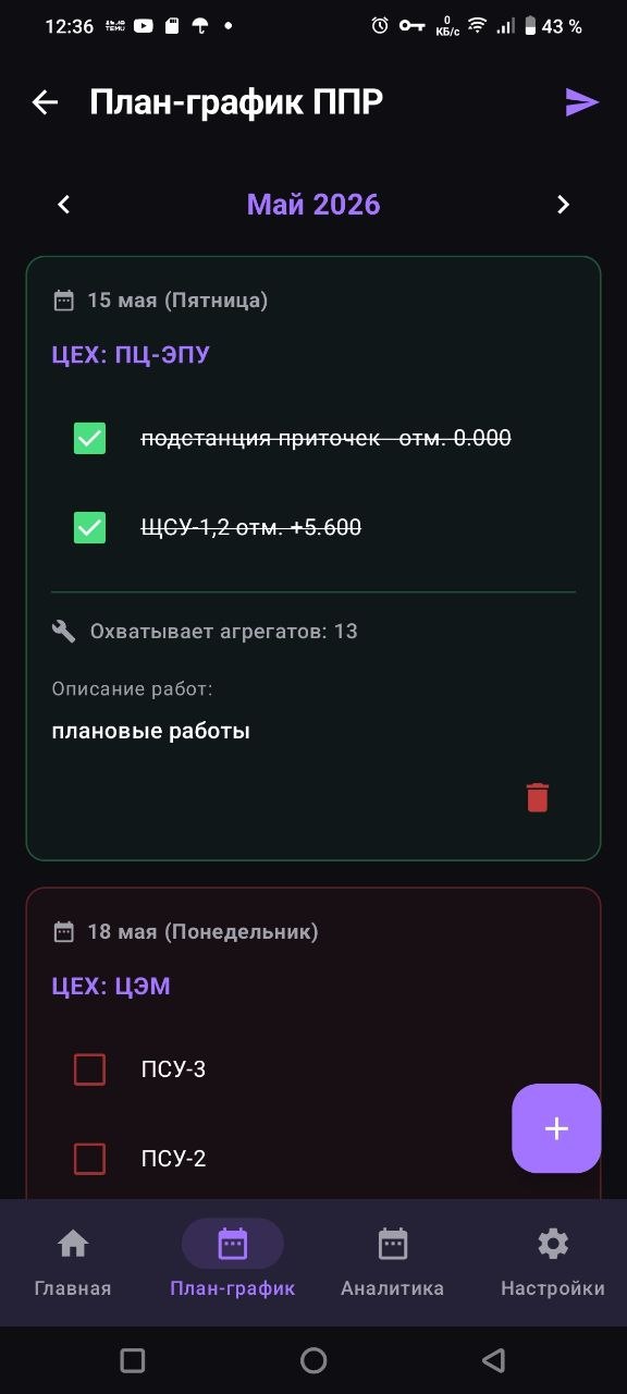 План-график