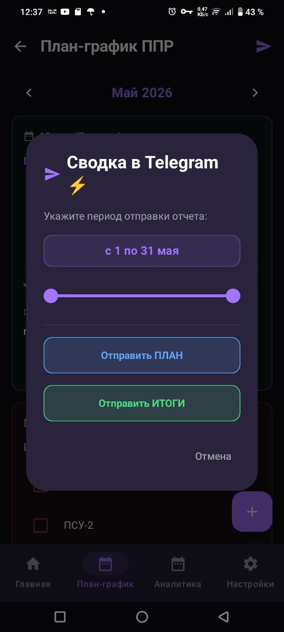 Отправка в Telegram