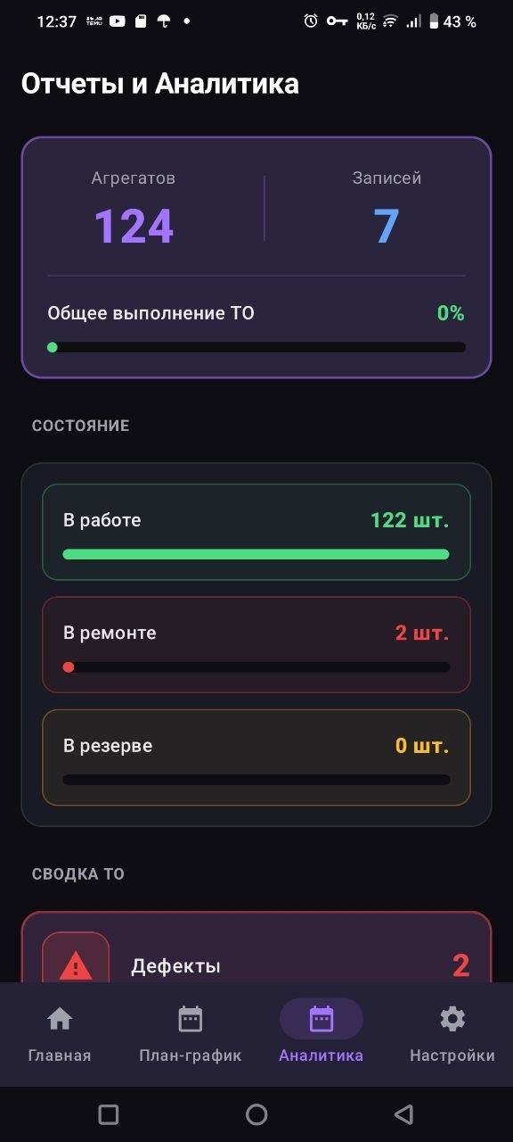 Сводка аналитики